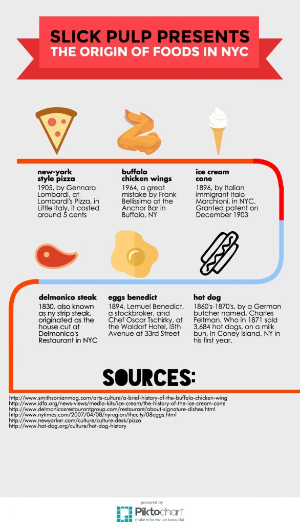 Origins Of Food In NYC